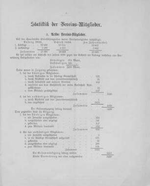 Statistik der Vereins-Mitglieder