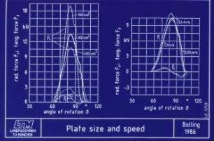 Plate size and speed