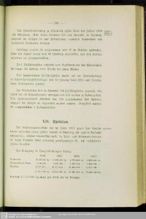 XII. Spedition