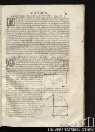 Dell'Altezza Delle Stanze. Cap. XXIII.