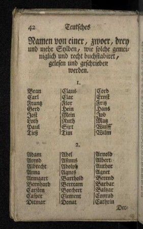Namen von einer, zwoer, drey und mehr Sylben , wie solche gemeiniglich und recht buchstabiret, gelesen und geschrieben werden.