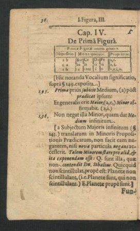 Cap. IV. De Prima Figura.
