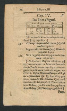 Cap. IV. De Prima Figura.