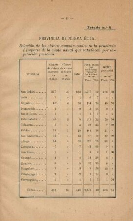 Estado no. 5. Provincia de Nueva Écija