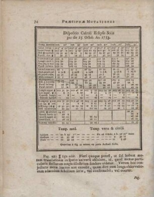 Dispositio Calculi Eclipsis Solis pro die 25 Odtob. An. 1753.