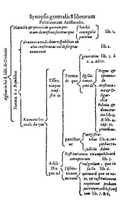Synopsis generalis 8 librorum politicorum Aristotelis
