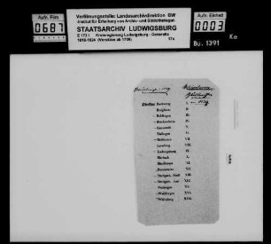 Periodische Berichte der Oberämter über die Geburten (Geburtsberichte) für 1838/39