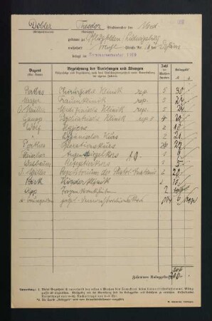 Belegungen Sommersemester 1919