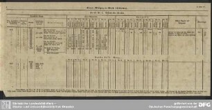Garn-Magazin-Buch (Schema)