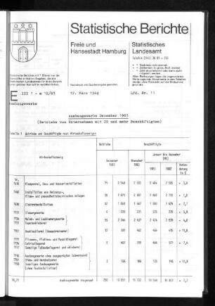 Ausbaugewerbe Dezember 1983 : Lfd. Nr. 11