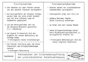 Kennzeichen der Entscheidungsfindung bei unterschiedlicher Mechanisierung