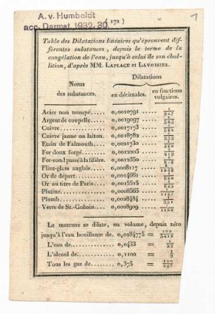 Höhenangaben, u.a. von Humboldt gemessene Höhe des Guanaxuato