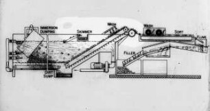 Schemazeichnung: Gartenbautechnik-Freiland, Nacherntetechnik, Transport