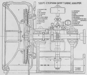 Eyermann Dampfturbine für 500 PS und 3000 Umdehungen : Technikgeschichte | Industrie und Technik | Dampfmaschinen (Abwärmekraftmaschinen, Locomobile)