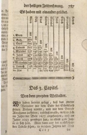 Das 3. Capitel. Von dem zweyten Weltalter.