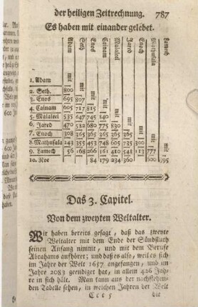 Das 3. Capitel. Von dem zweyten Weltalter.