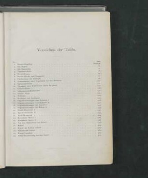 Verzeichnis der Tafeln