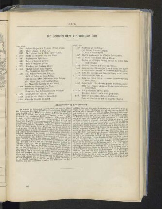 Schlußbetrachtung zum Pentateuch.