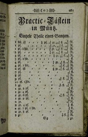 Practic-Täflein in Müntz.