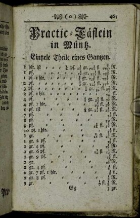 Practic-Täflein in Müntz.