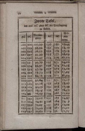 Zwote Tafel, [...].