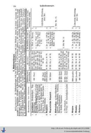 Postbestimmungen, Telegramme, Fernsprechteilnehmer, Eisenbahn.