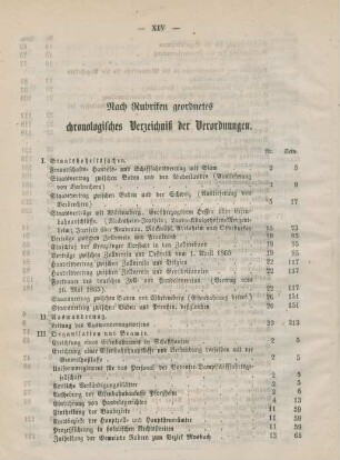 Nach Rubriken geordnetes chronologisches Verzeichniß der Verordnungen