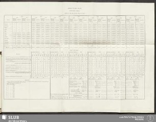 Table VIa. Proportions of gold contained in, and extracted from, the vein-stone; force employed to extract it; and cost of its extraction (1855-1861), at Morro Velho