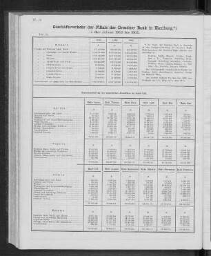 Geschäftsverkehr der Filiale der Dresdener Bank in Hamburg
