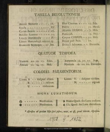 Tabella Revolutionum