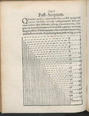 Post-Scriptum.