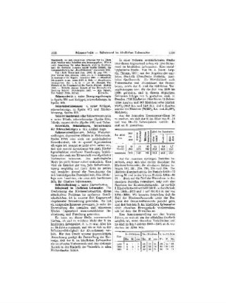 Sehnenverschwund oder Sehnervenatropie s. Blinde, schwachsinnige (Spalte 339), Idiotie, amaurotische (Spalte 808) und Tabes.