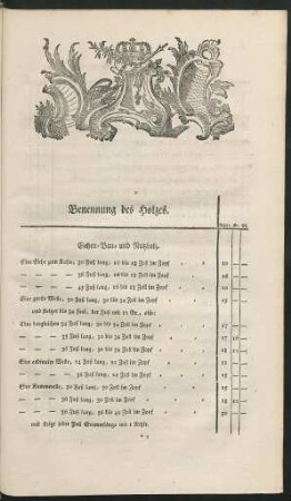 Benennung des Holzes.