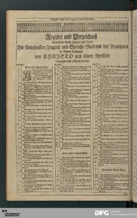 Register über die angezogenen Sprüche des Alten Testaments.