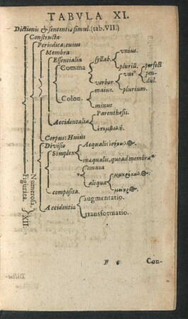 Tabula XI.