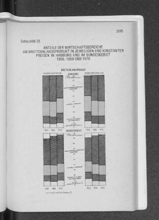 Schaubild 25 Anteile der Wirtschaftsbereiche am Bruttoinlandsprodukt in jeweiligen und konstanten Preisen in Hamburg und im Bundesgebiet 1950, 1960 und 1970