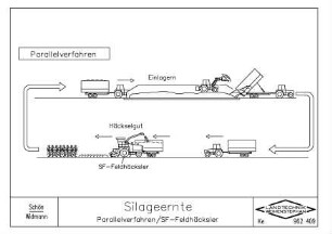 Silageernte Parallelverfahren/ SF-Feldhäcksler