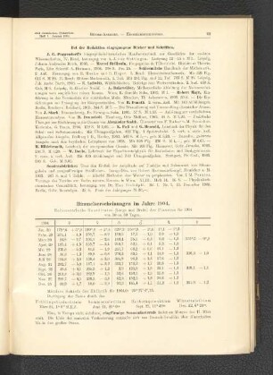 Himmelserscheinungen im Jahre 1904.