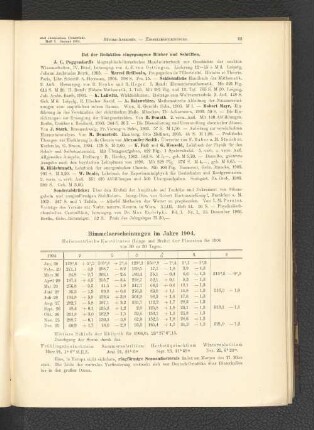 Himmelserscheinungen im Jahre 1904.