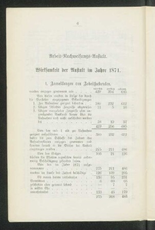 Arbeit=Nachweisungs=Anstalt. Wirksamkeit der Anstalt im Jahre 1871.