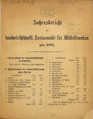 Jahresbericht des Landw. Kreisausschusses von Mittelfranken : für das Jahr .... 1883