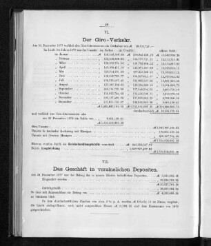 VII. Das Geschäft in verzinslichen Depositen.