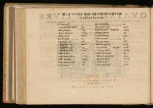 La table des chansons de ce present livre