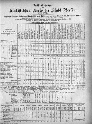1882,58: 1882. LVIII