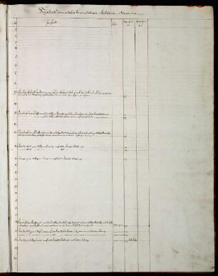 WHK 44 Manöver der Artillerie: Index zu "Manöver der Artillerie"