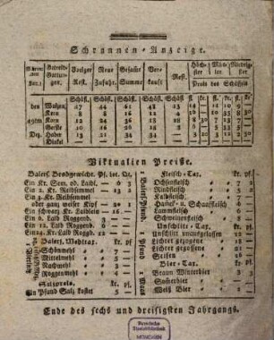 Oettingisches Wochenblatt. 1821