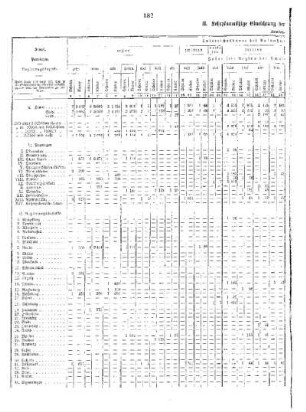 C. Die privaten mittleren Schulen : II. Lehrplanmäßige Einrichtung der privaten mittleren Schulen 1921