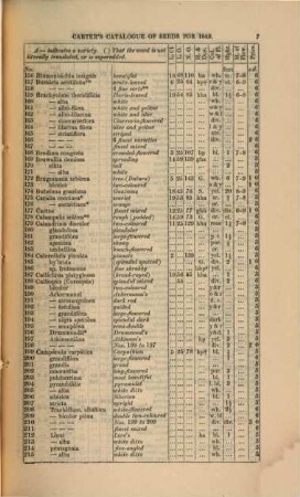 Catalogue for ... of a choice collection of floricultural, vegetable and agricultural seeds, 1849 = rev. ed.