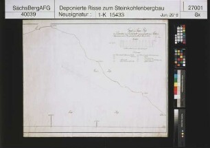 Kohlsdorf, Steinkohlenwerk, Freital, Pesterwitzer und Kohlsdorfer gemeinschaftlicher Stolln