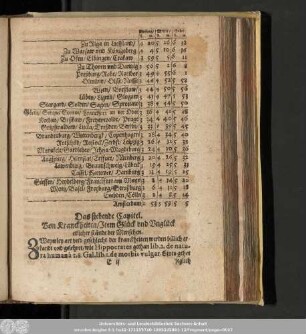 Das siebende Capitel. Von Kranckheiten/ Item Glück und Unglück etlicher stände der Menschen.